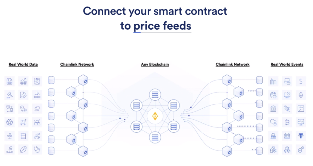 Représentation imagée du fonctionnement de chainlink